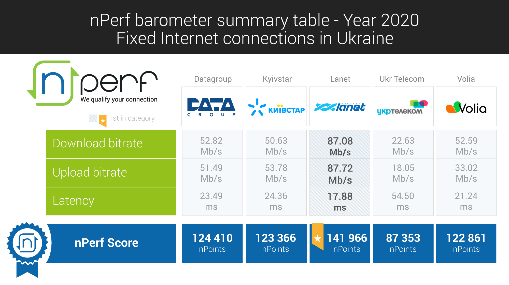 Nperf